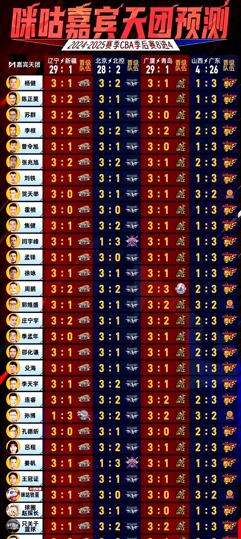 米兰官网 - 转折点广厦男篮调整名单，法甲关键时刻攻防权衡，底气十足，临场指挥获称赞