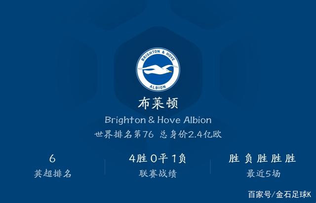  布莱顿内部会议纪要流出——关键时刻更衣室发声；英超使命明确；高层口径保持一致