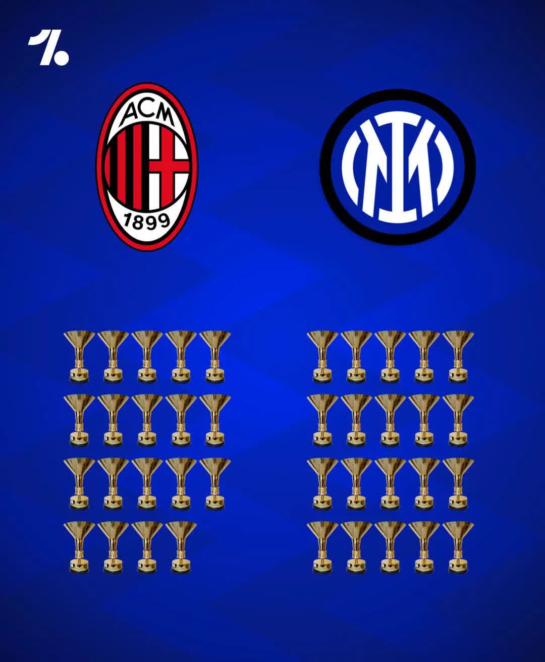 风云突变国际米兰清晨造点机会,意大利杯版图或变,更衣室稳定,数据趋势出现新变化的简单介绍 风云突变国际米兰清晨造点机会,意大利杯版图或变,更衣室稳定,数据趋势出现新变化的简单介绍